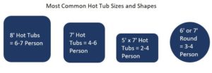 Tub Comparison Chart